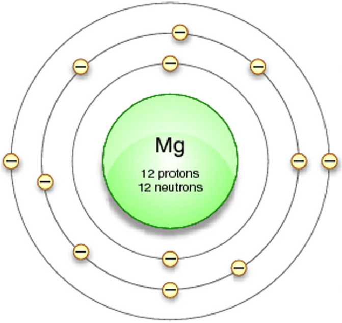 How Many Electrons Does Magnesium Have