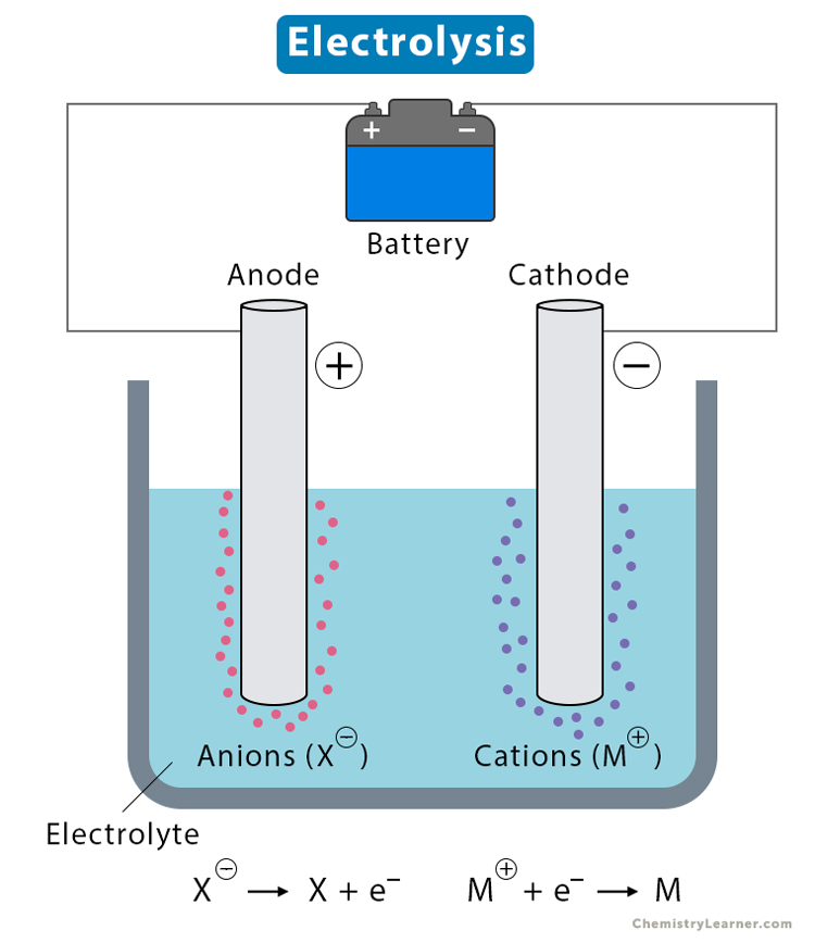 How can we recognize when to replace positive electrodes